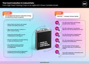 NIITIG_The_Cost_Evolution_in_Industrial