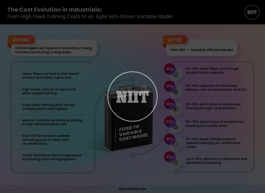 NIITIG_The_Cost_Evolution_in_Industrial