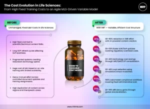 NIITIG_The_Cost_Evolution_in_Life_Sciences