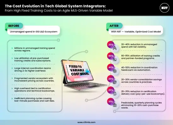 NIITIG_The_Cost_Evolution_in_Tech_Global_System_Integrators