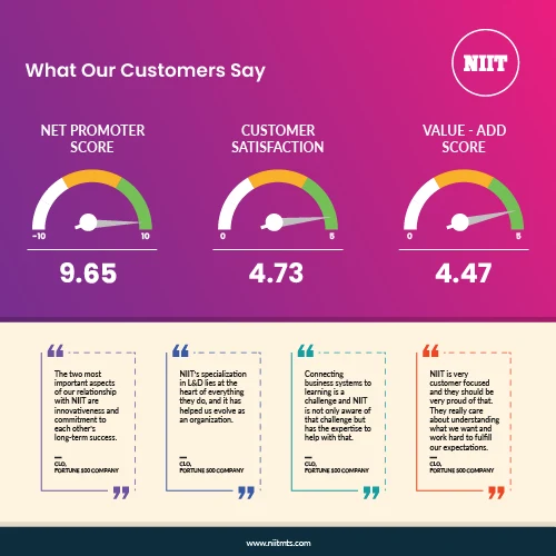 NIITIG_What_Our_Customers_Say_Service