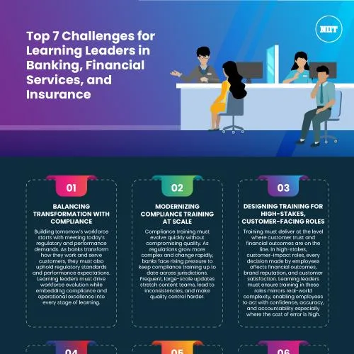 Top-7-Challenges-for-Learning-Leaders-in-Banking-Financial-Services-and-Insurance