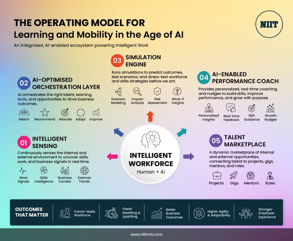 The-Operating-Model-for-Learning-and-Mobility