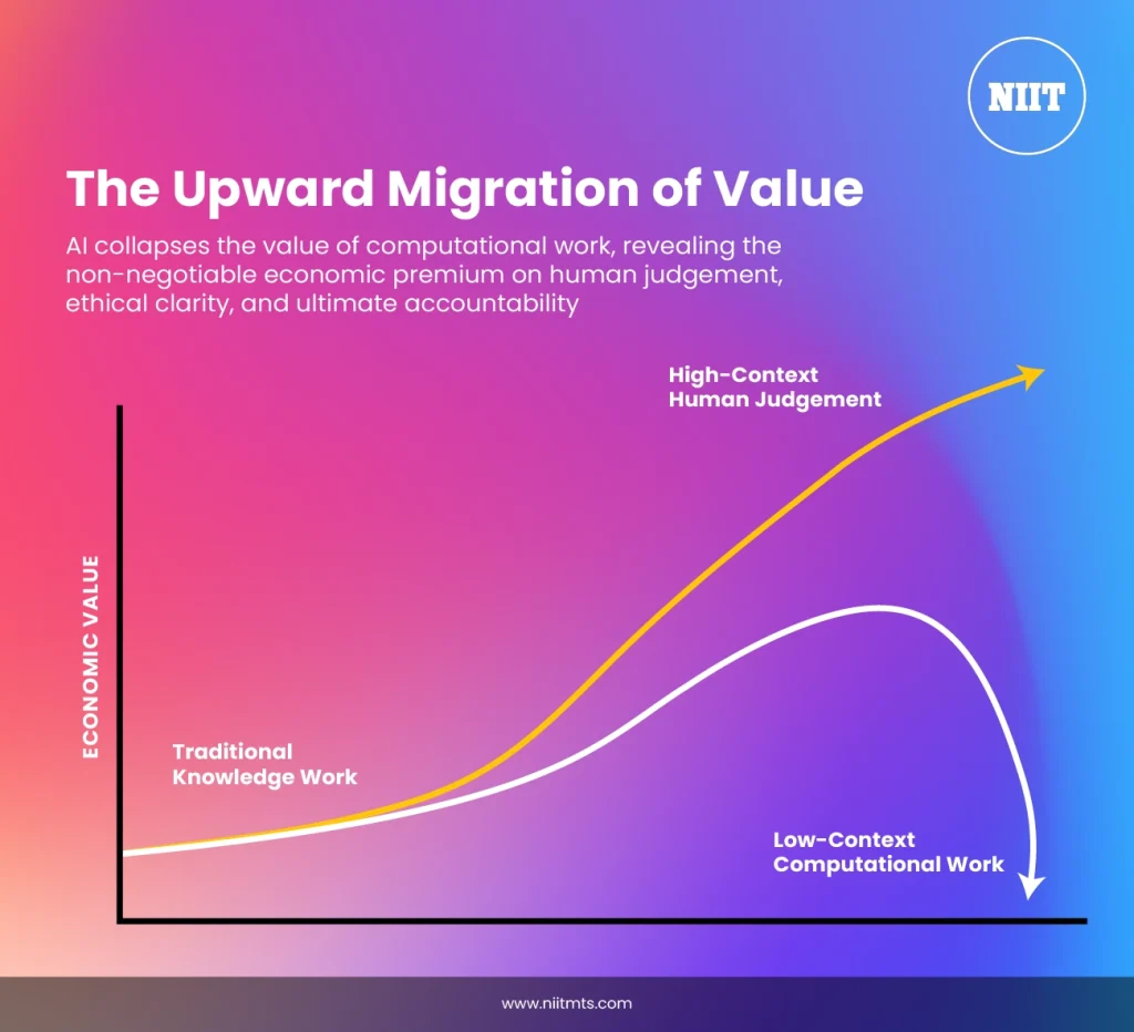 The-upward-Migration-Value