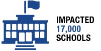 Schools