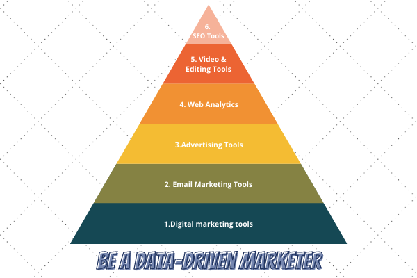 How to become a digital marketing manager